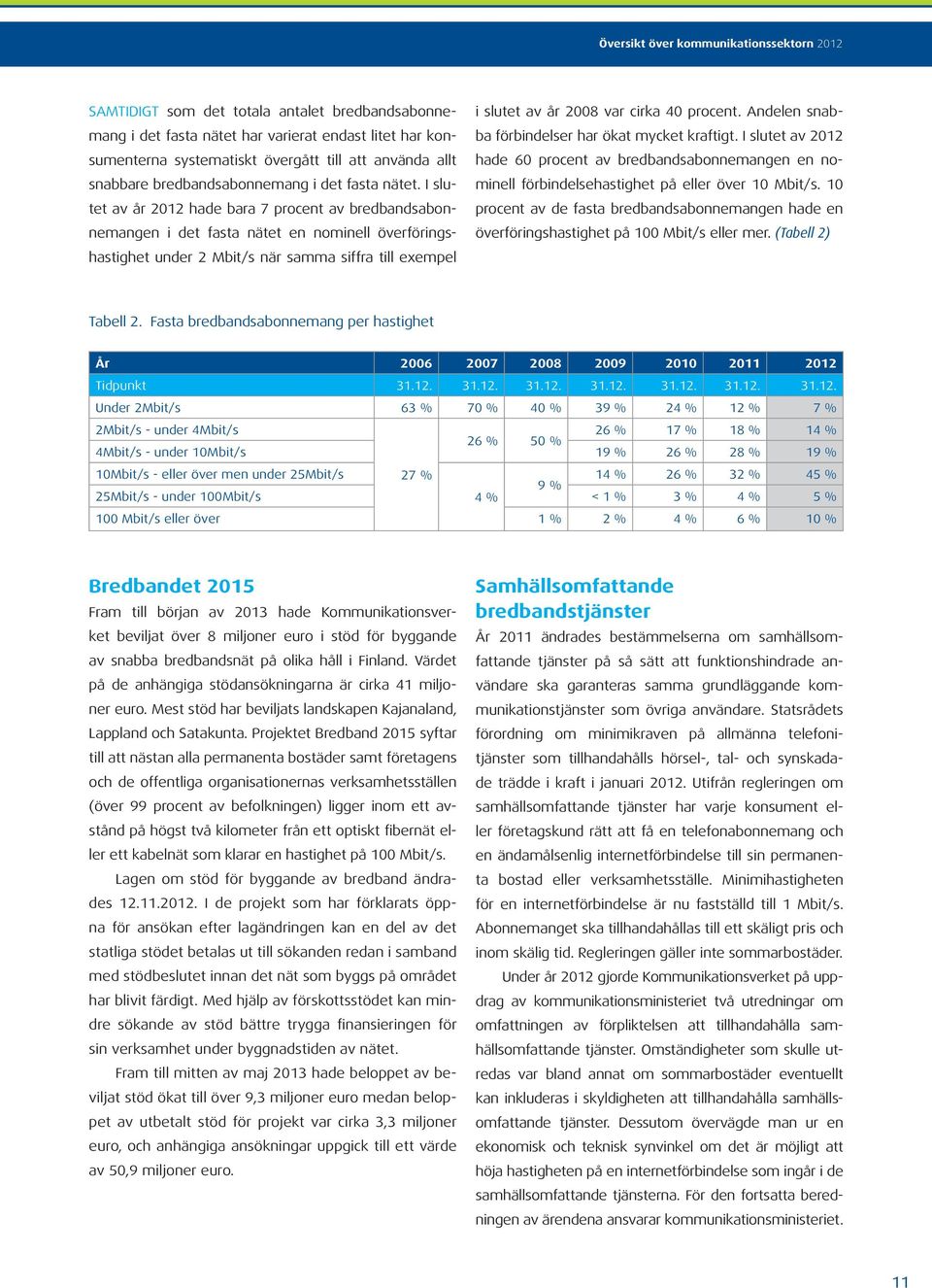I slutet av år 2012 hade bara 7 procent av bredbandsabonnemangen i det fasta nätet en nominell överföringshastighet under 2 Mbit/s när samma siffra till exempel i slutet av år 2008 var cirka 40