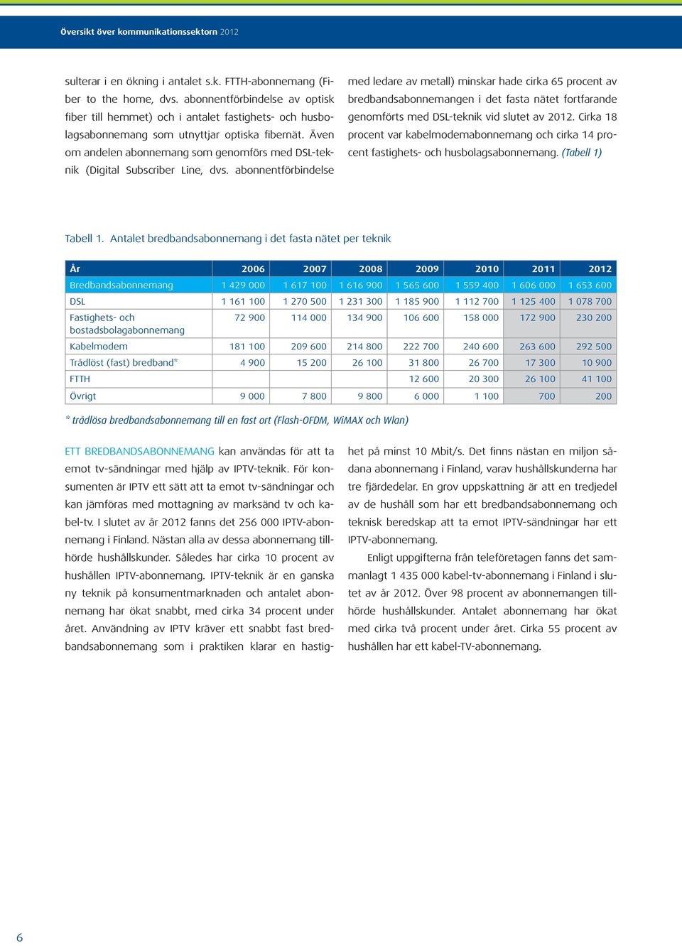 Även om andelen abonnemang som genomförs med DSL-teknik (Digital Subscriber Line, dvs.