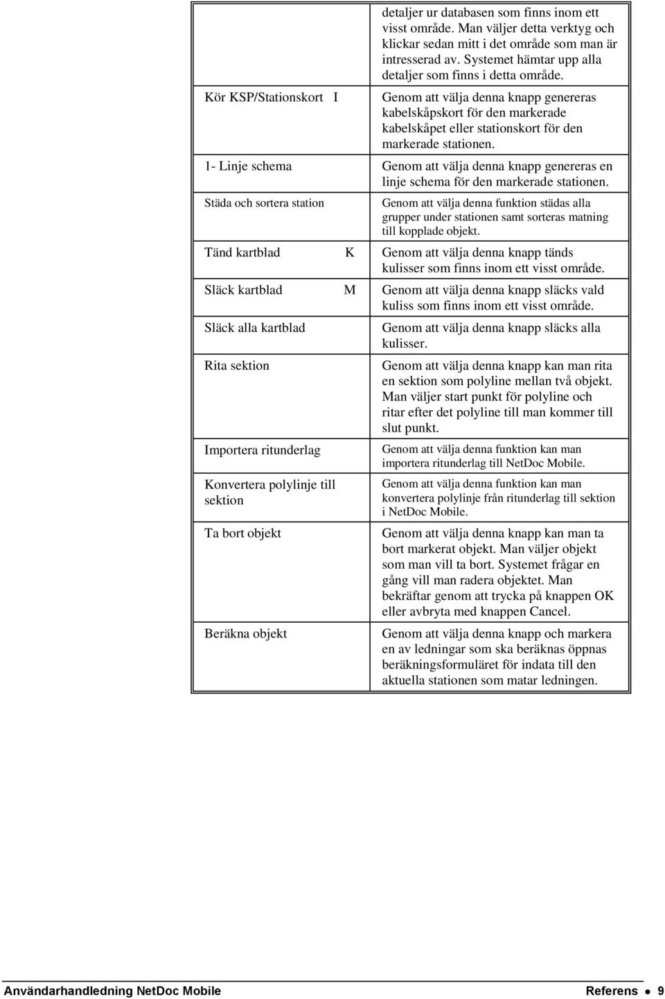 1- Linje schema Genom att välja denna knapp genereras en linje schema för den markerade stationen.