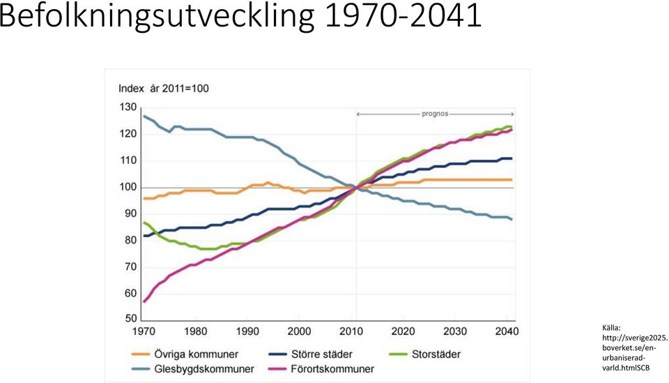 http://sverige2025.