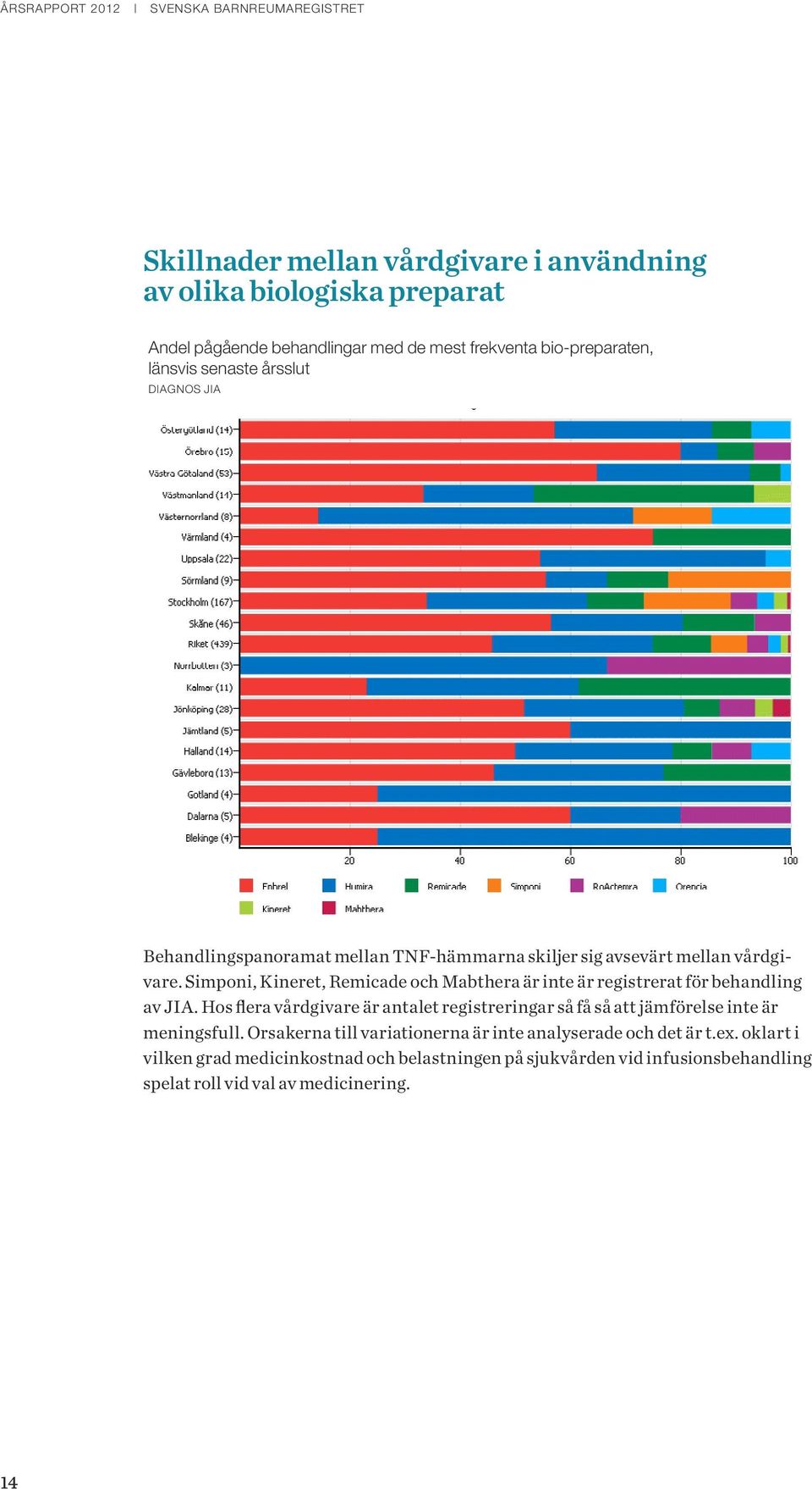 Simponi, Kineret, Remicade och Mabthera är inte är registrerat för behandling av JIA.