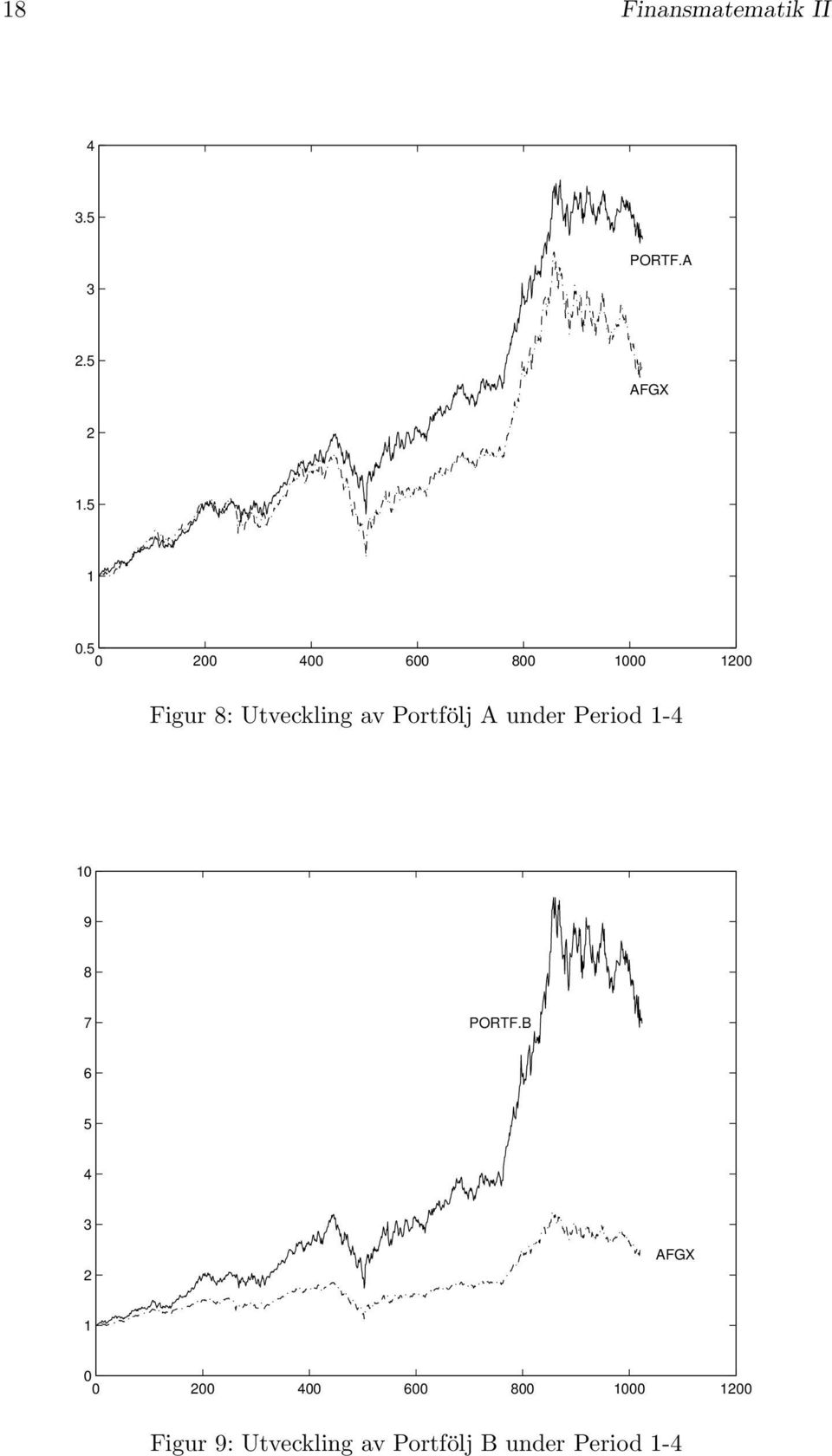 A under Period 1-4 10 9 8 7 PORTF.