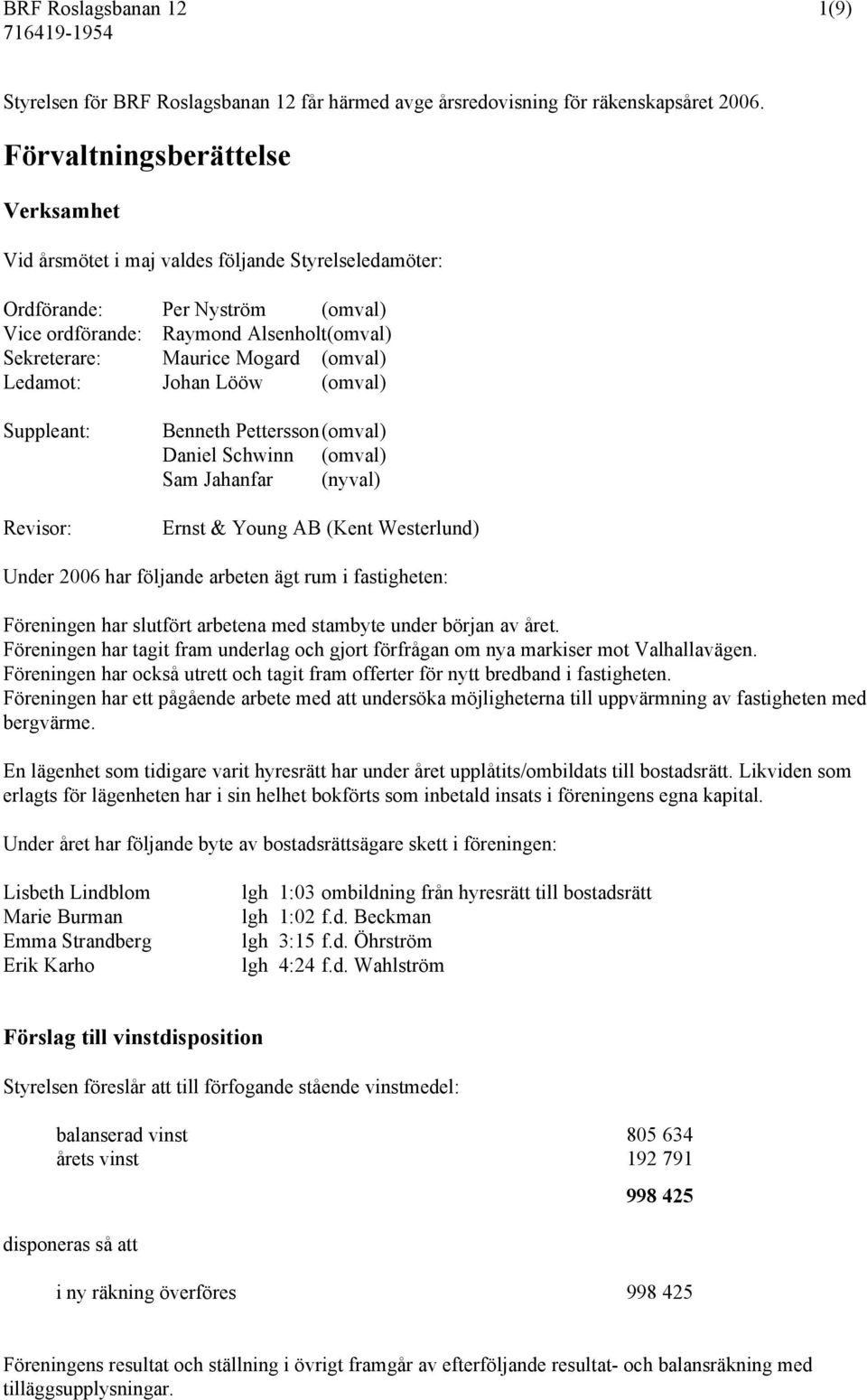 Ledamot: Johan Lööw (omval) Suppleant: Revisor: Benneth Pettersson(omval) Daniel Schwinn (omval) Sam Jahanfar (nyval) Ernst & Young AB (Kent Westerlund) Under 2006 har följande arbeten ägt rum i