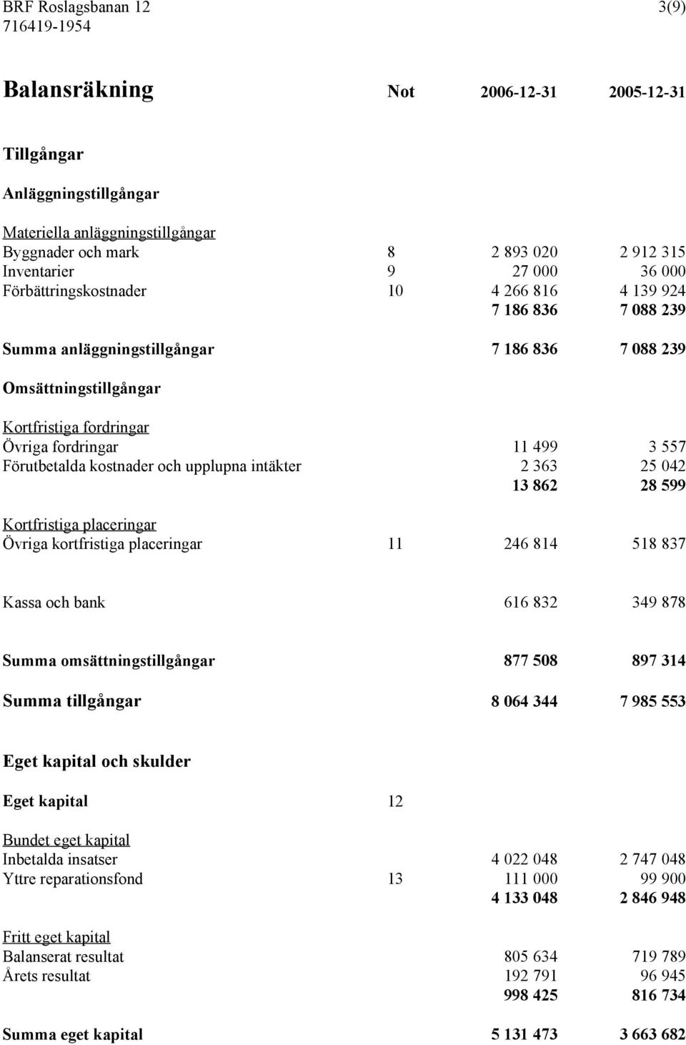 Förutbetalda kostnader och upplupna intäkter 2 363 25 042 13 862 28 599 Kortfristiga placeringar Övriga kortfristiga placeringar 11 246 814 518 837 Kassa och bank 616 832 349 878 Summa