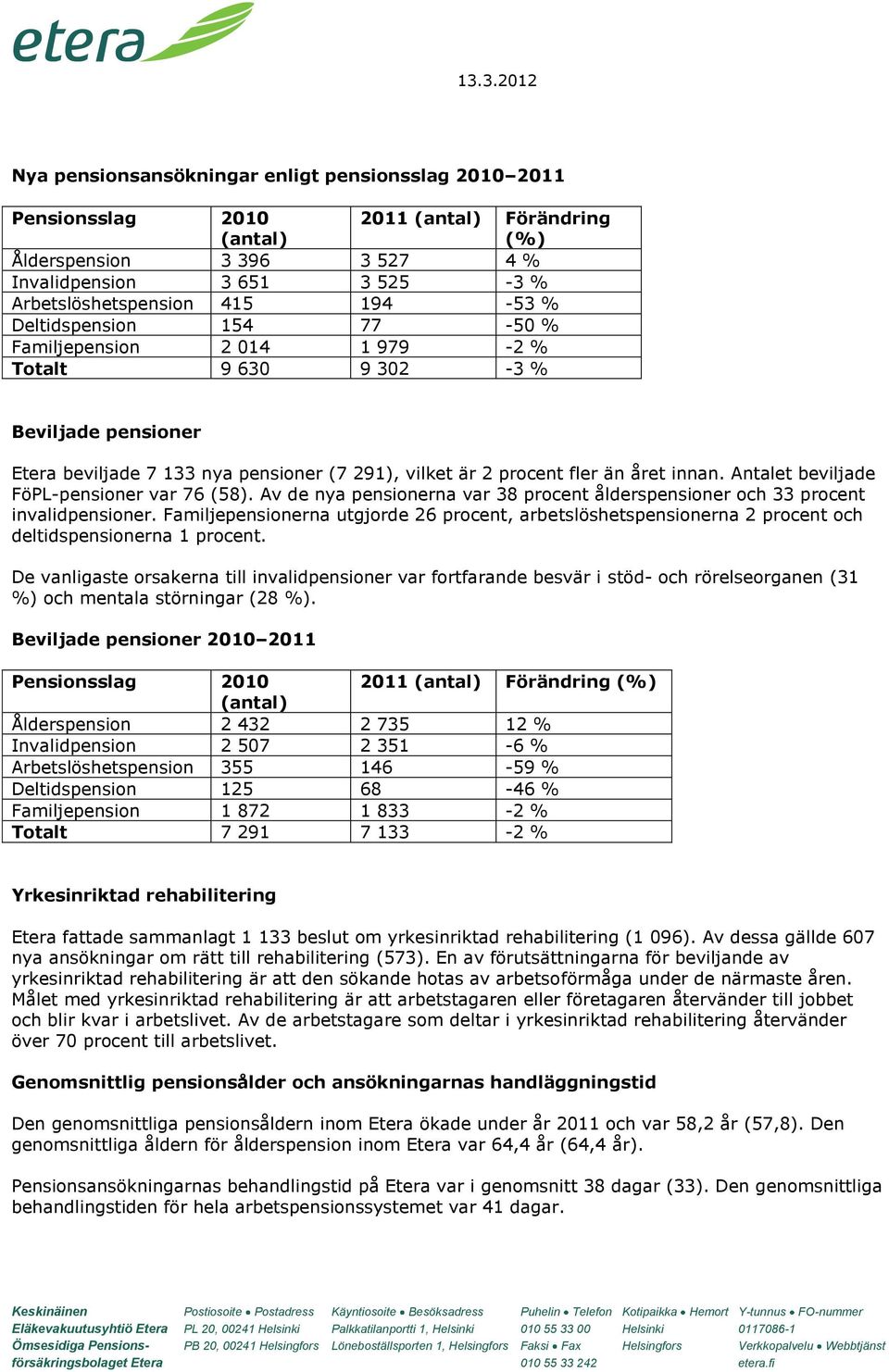 Antalet beviljade FöPL-pensioner var 76 (58). Av de nya pensionerna var 38 procent ålderspensioner och 33 procent invalidpensioner.