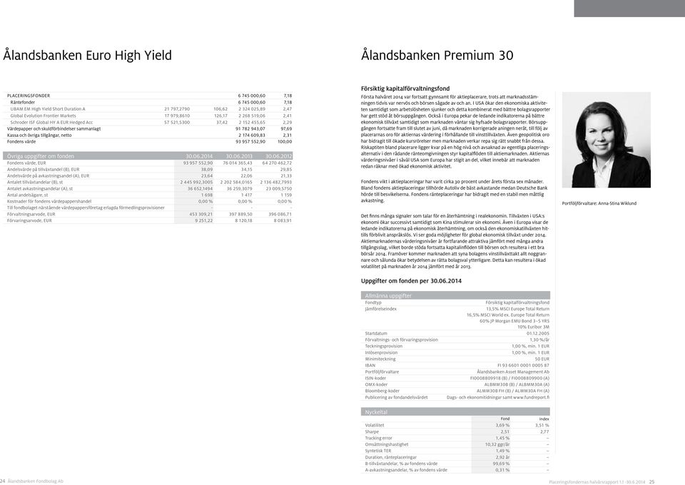 97,69 Kassa och övriga tillgångar, netto 2 174 609,83 2,31 ens värde 93 957 552,90 100,00 Övriga uppgifter om fonden 30.06.