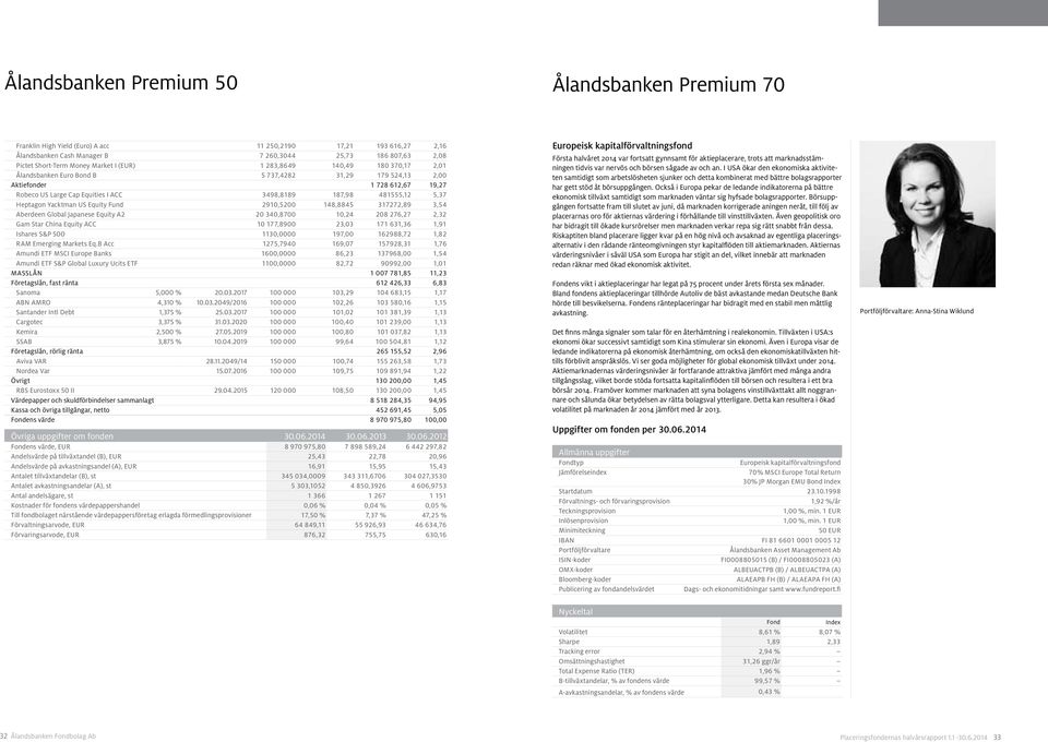 5,37 Heptagon Yacktman US Equity Fund 2910,5200 148,8845 317272,89 3,54 Aberdeen Global Japanese Equity A2 20 340,8700 10,24 208 276,27 2,32 Gam Star China Equity ACC 10 177,8900 23,03 171 631,36