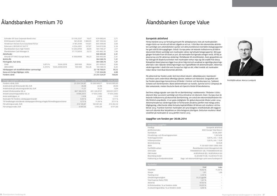 Manager B 17 717,9310 25,73 455 882,36 1,96 Aktiefonder 560 495,00 2,41 Amundi ETF MSCI Europe Banks 6 500,0000 86,23 560 495,00 2,41 masslån 304 589,78 1,31 Företagslån, fast ränta 304 589,78 1,31