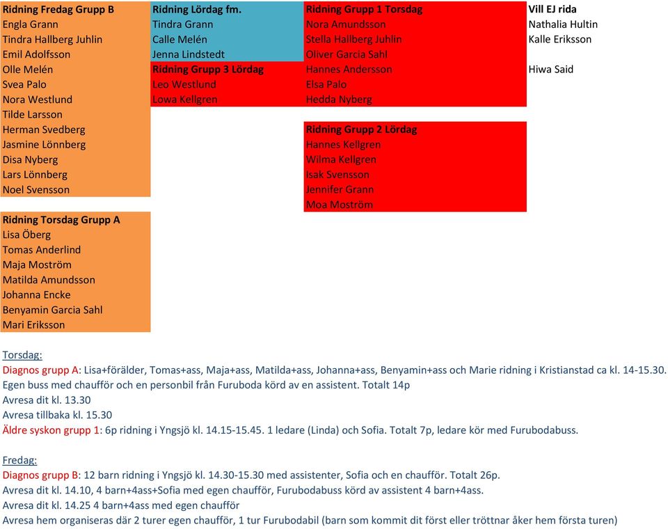 Oliver Garcia Sahl Olle Melén Ridning Grupp 3 Lördag Hannes Andersson Hiwa Said Svea Palo Leo Westlund Elsa Palo Nora Westlund Lowa Kellgren Hedda Nyberg Tilde Larsson Herman Svedberg Ridning Grupp 2