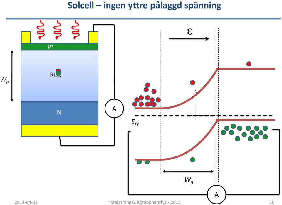 Fn 2014-04-02 Föreläsning 6,