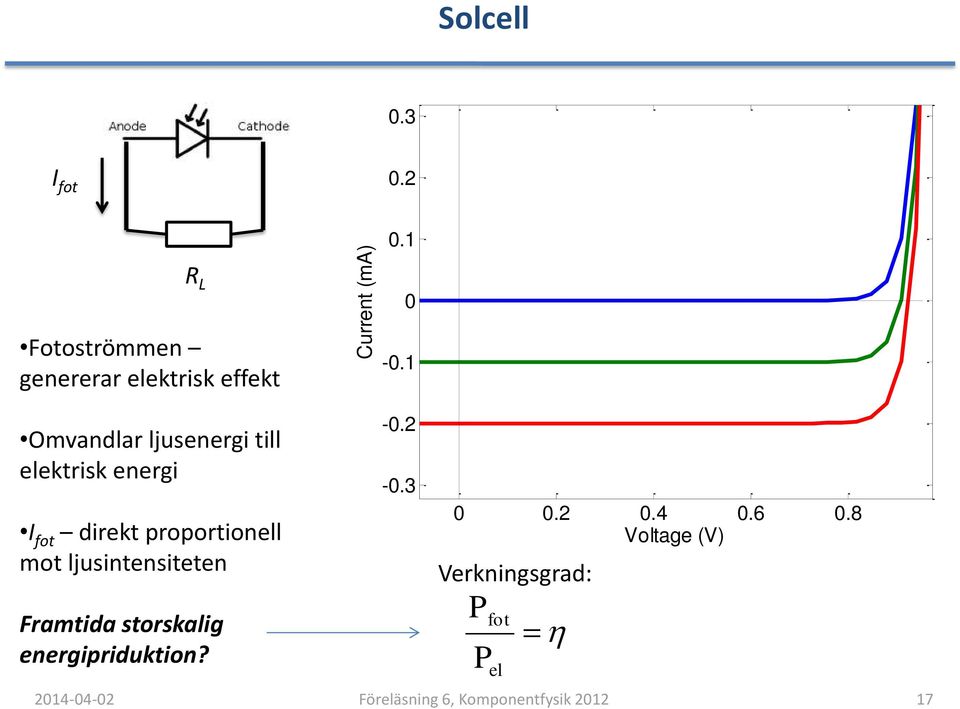 1 Omvandlar ljusenergi till elektrisk energi I fot direkt proportionell mot