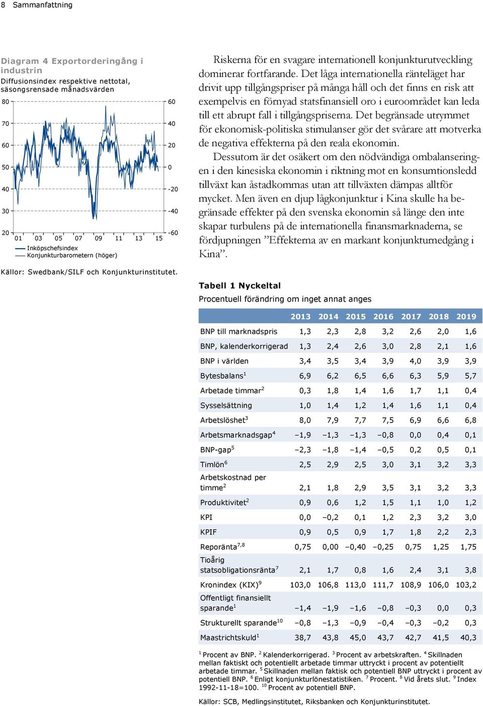 Det låga internationella ränteläget har drivit upp tillgångspriser på många håll och det finns en risk att exempelvis en förnyad statsfinansiell oro i euroområdet kan leda till ett abrupt fall i