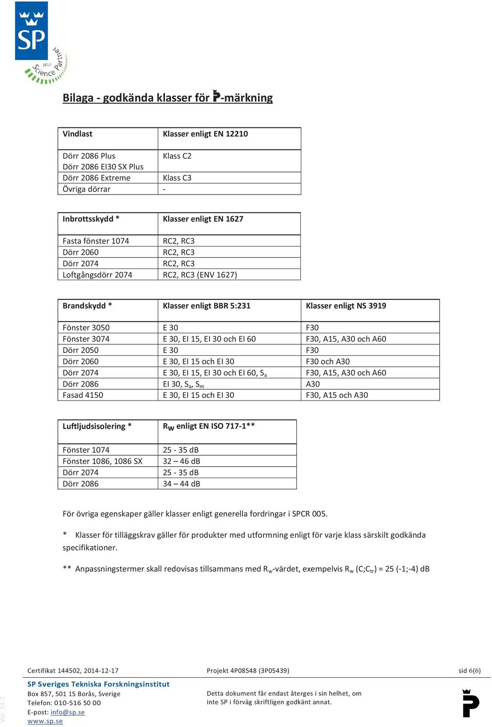 3074 E 30, EI 15, EI 30 och EI 60 F30, A15, A30 och A60 Dörr 2050 E 30 F30 Dörr 2060 E 30, EI 15 och EI 30 F30 och A30 Dörr 2074 E 30, EI 15, EI 30 och EI 60, S a F30, A15, A30 och A60 Dörr 2086 EI