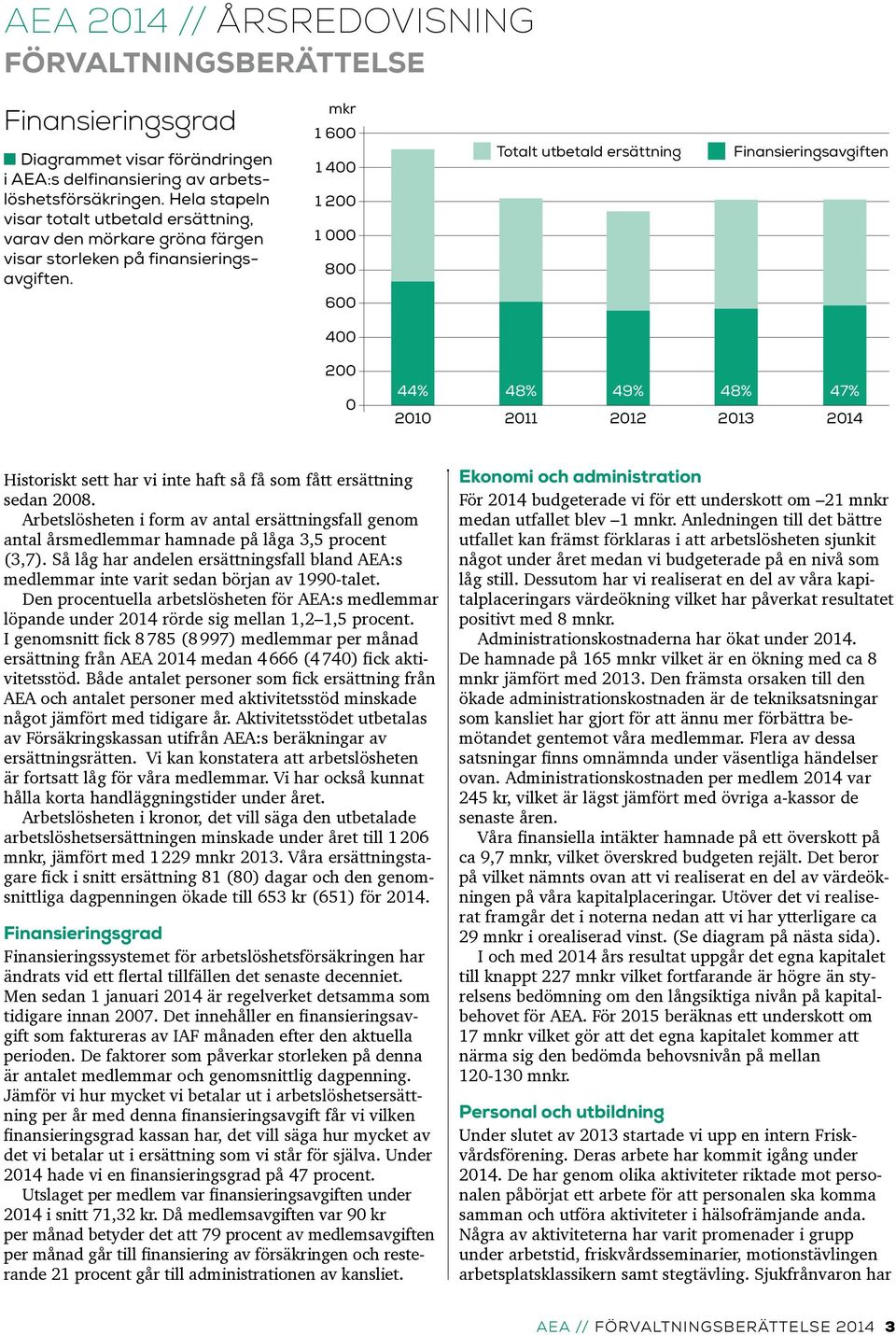 mkr 1 600 1 400 1 200 1 000 800 600 Totalt utbetald ersättning Finansieringsavgiften 400 200 0 44% 48% 49% 48% 47% 2010 2011 2012 2013 2014 Historiskt sett har vi inte haft så få som fått ersättning