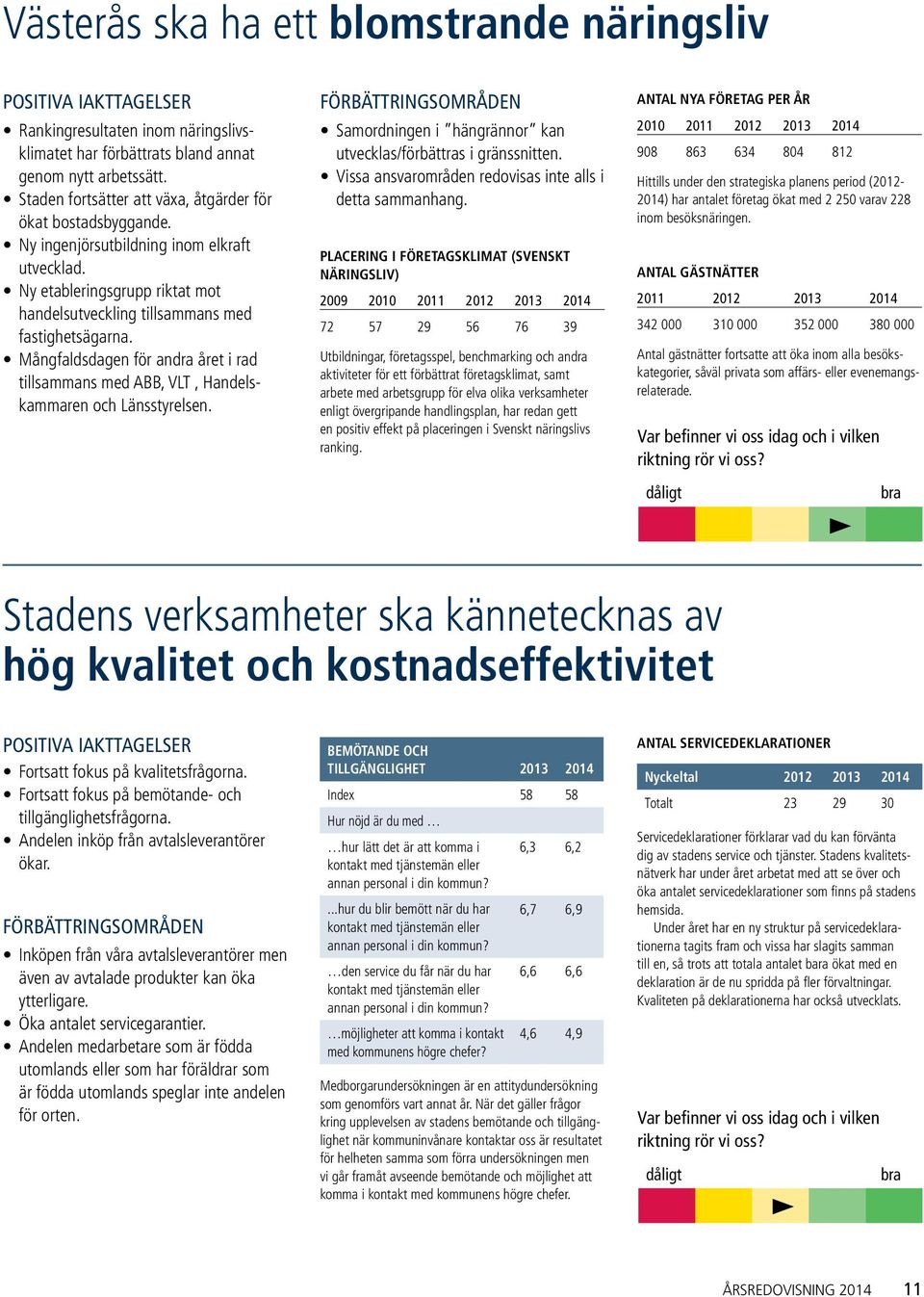 Mångfaldsdagen för andra året i rad tillsammans med ABB, VLT, Handelskammaren och Länsstyrelsen. Förbättringsområden Samordningen i hängrännor kan utvecklas/förbättras i gränssnitten.