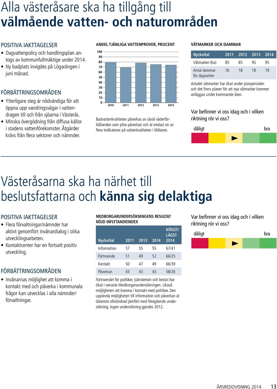 Minska övergödning från diffusa källor i stadens vattenförekomster. Åtgärder krävs från flera sektorer och nämnder.