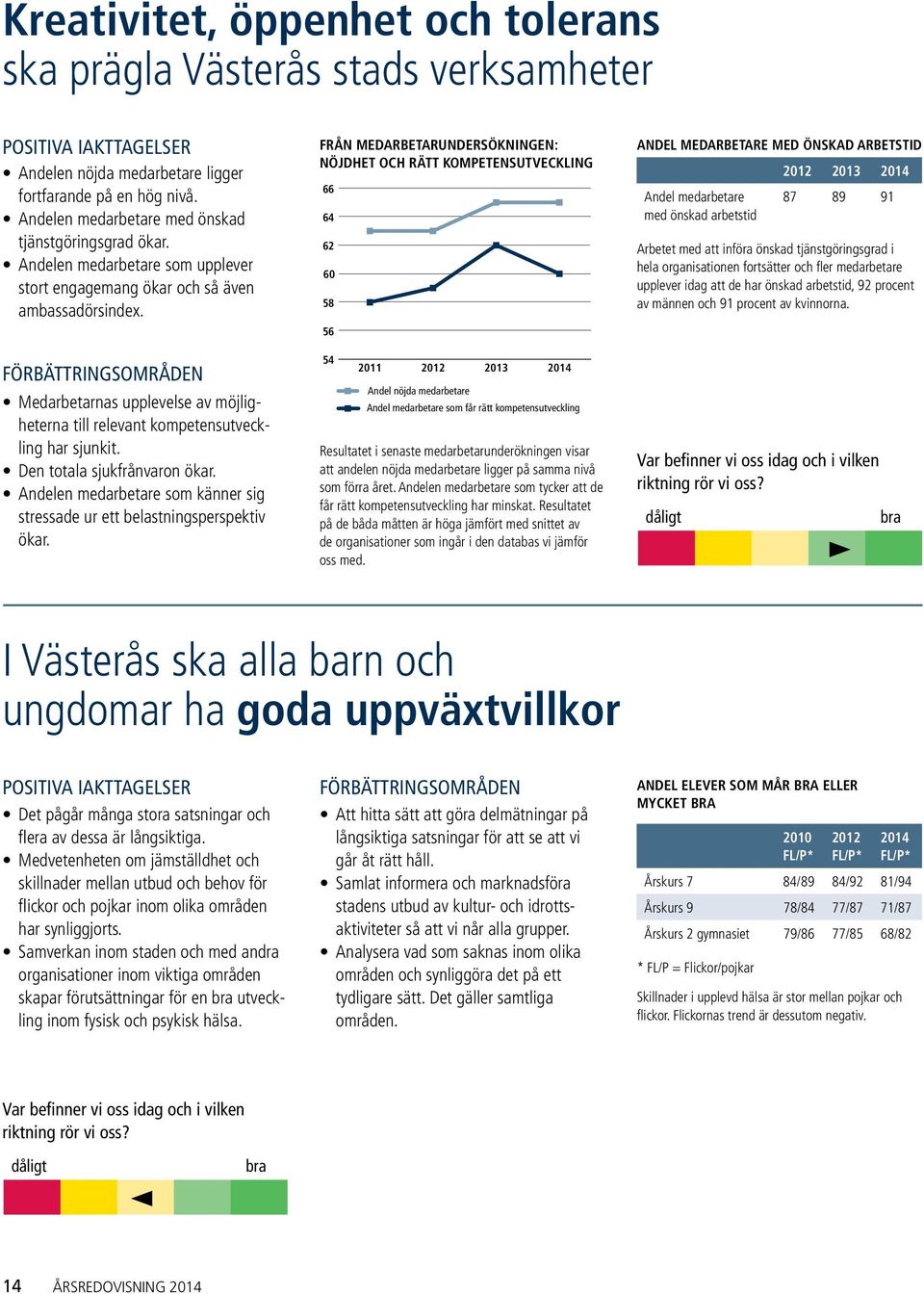 Förbättringsområden Medarbetarnas upplevelse av möjligheterna till relevant kompetensutveckling har sjunkit. Den totala sjukfrånvaron ökar.