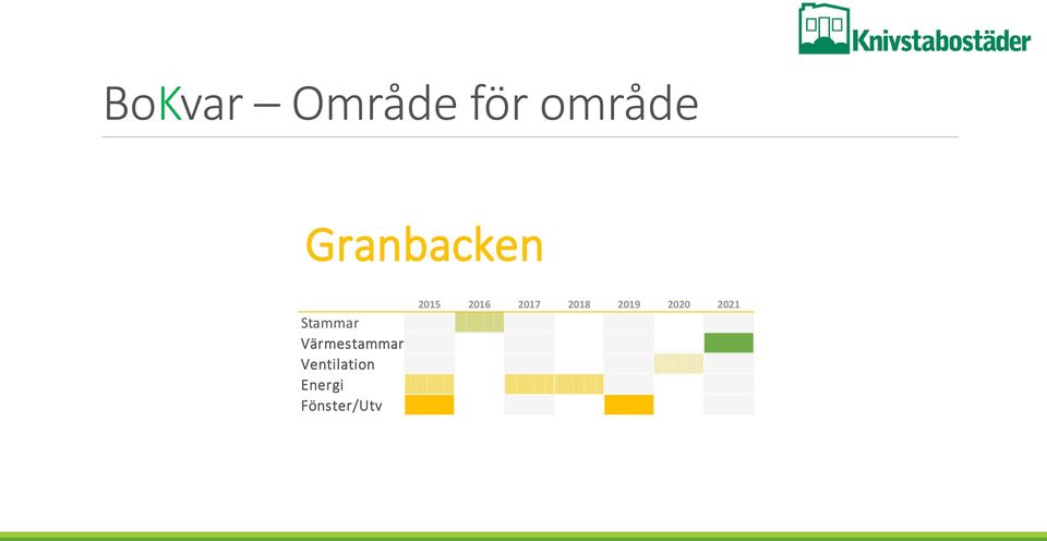 Värmestammar Ventilation