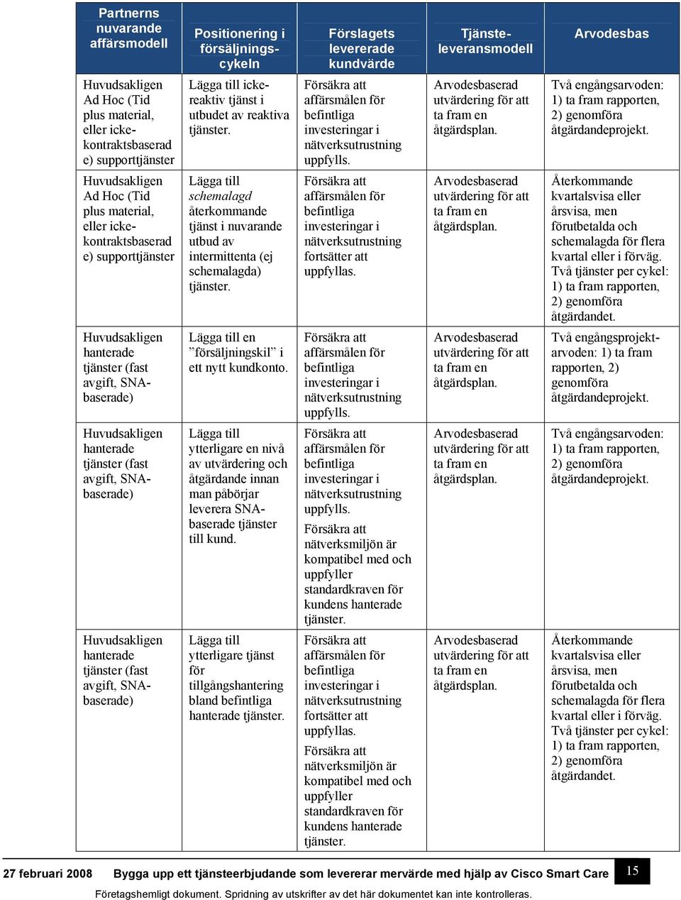 Arvodesbaserad utvärdering för att ta fram en åtgärdsplan. Två engångsarvoden: 1) ta fram rapporten, 2) genomföra åtgärdandeprojekt.