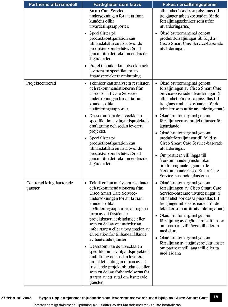 ) Projektcentrerad Centrerad kring hanterade tjänster Specialister på produktkonfiguration kan tillhandahålla en lista över de produkter som behövs för att genomföra det rekommenderade åtgärdandet.