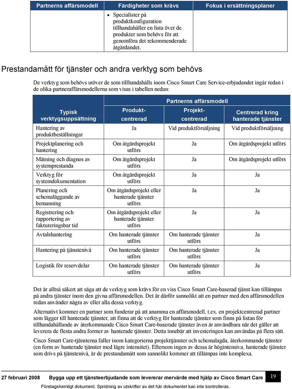 Prestandamått för tjänster och andra verktyg som behövs De verktyg som behövs utöver de som tillhandahålls inom Cisco Smart Care Service-erbjudandet ingår redan i de olika partneraffärsmodellerna som
