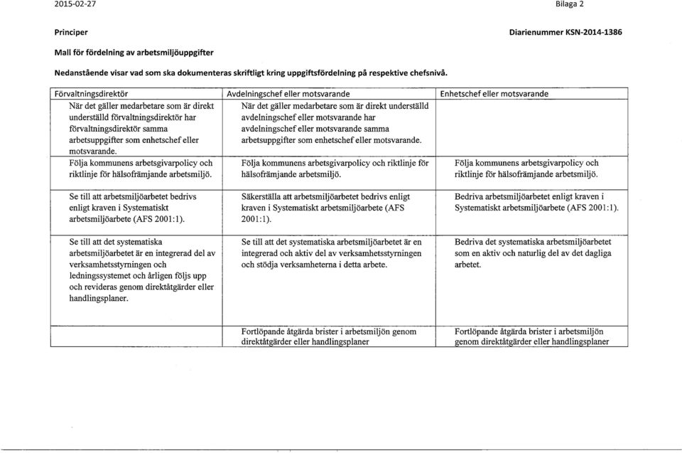 Förvaltningsdirektör Avdelningschef eller motsvarande Enhetschef eller motsvarande När det gäller medarbetare som är direkt underställd förvaltningsdirektör har förvaltningsdirektör samma