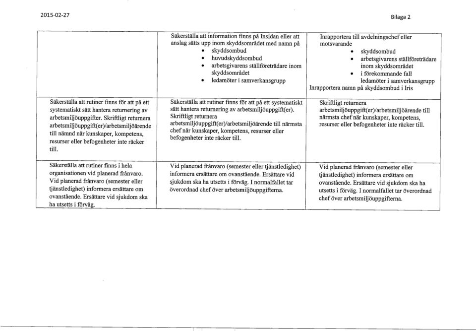 Säkerställa att rutiner finns i hela organisationen vid planerad frånvaro. Vid planerad frånvaro (semester eller tjänstledighet) informera ersättare om ovanstående.