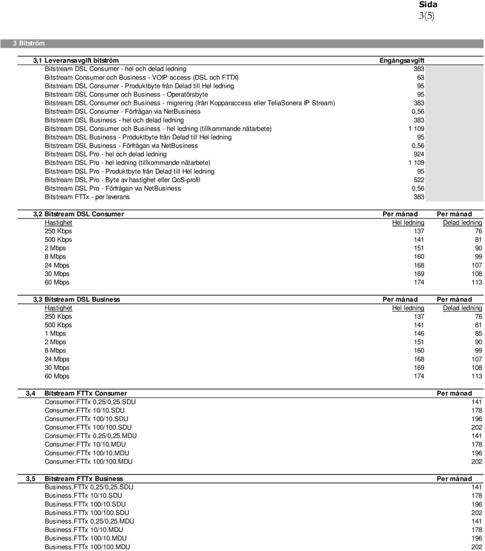 Bitstream DSL Consumer - Förfrågan via NetBusiness 0,56 Bitstream DSL Business - hel och delad ledning 383 Bitstream DSL Consumer och Business - hel ledning (tillkommande nätarbete) 1 109 Bitstream