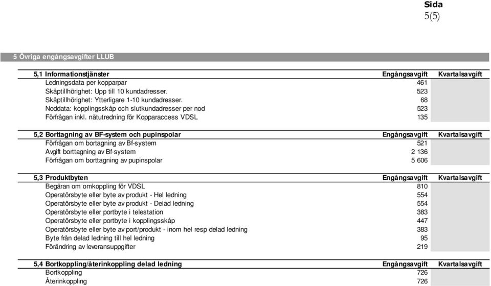 nätutredning för Kopparaccess VDSL 135 5,2 Borttagning av BF-system och pupinspolar Engångsavgift Kvartalsavgift Förfrågan om bortagning av Bf-system 521 Avgift borttagning av Bf-system 2 136