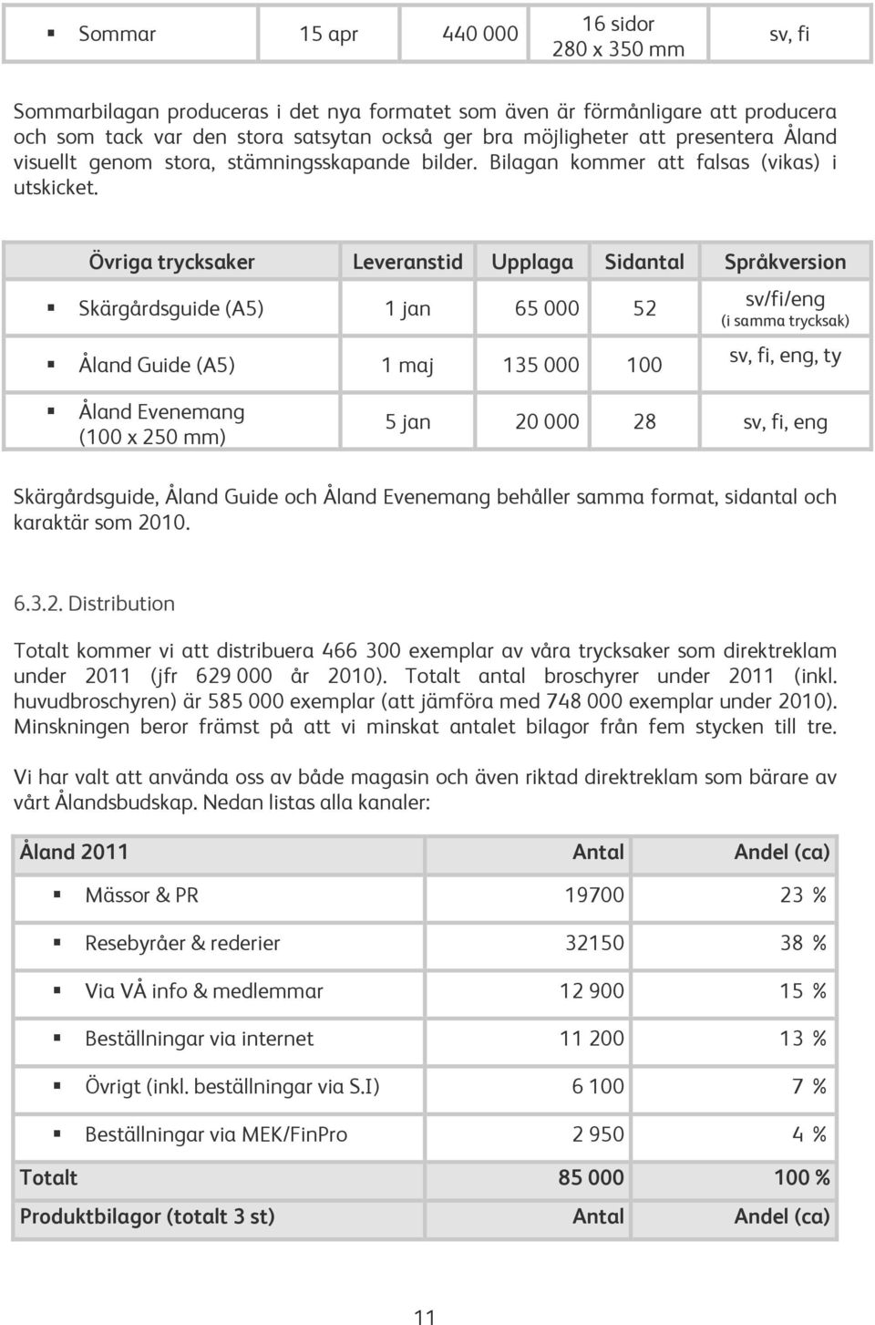 Övriga trycksaker Leveranstid Upplaga Sidantal Språkversion Skärgårdsguide (A5) 1 jan 65 000 52 Åland Guide (A5) 1 maj 135 000 100 sv/fi/eng (i samma trycksak) sv, fi, eng, ty Åland Evenemang (100 x