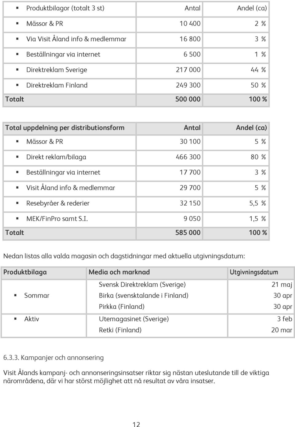 Åland info & medlemmar 29 700 5 % Resebyråer & rederier 32 150 5,5 % MEK/FinPro samt S.I.