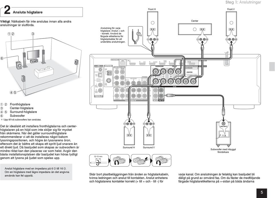 Center 6 45 1 2 Fronthögtalare 3 Center-högtalare 4 5 Surround-högtalare 6 Subwoofer Upp till två subwoofers kan anslutas.