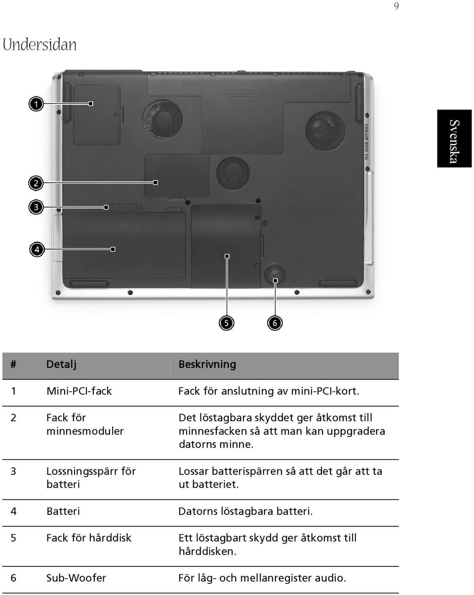 man kan uppgradera datorns minne. Lossar batterispärren så att det går att ta ut batteriet.