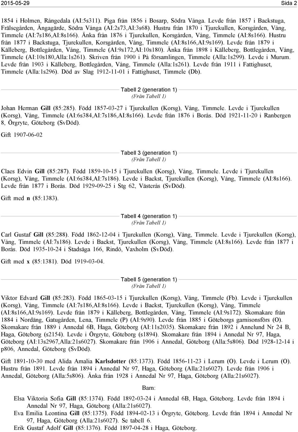 Hustru från 1877 i Backstuga, Tjurekullen, Korsgården, Vång, Timmele (AI:8s166,AI:9s169). Levde från 1879 i Källeberg, Bottlegården, Vång, Timmele (AI:9s172,AI:10s180).