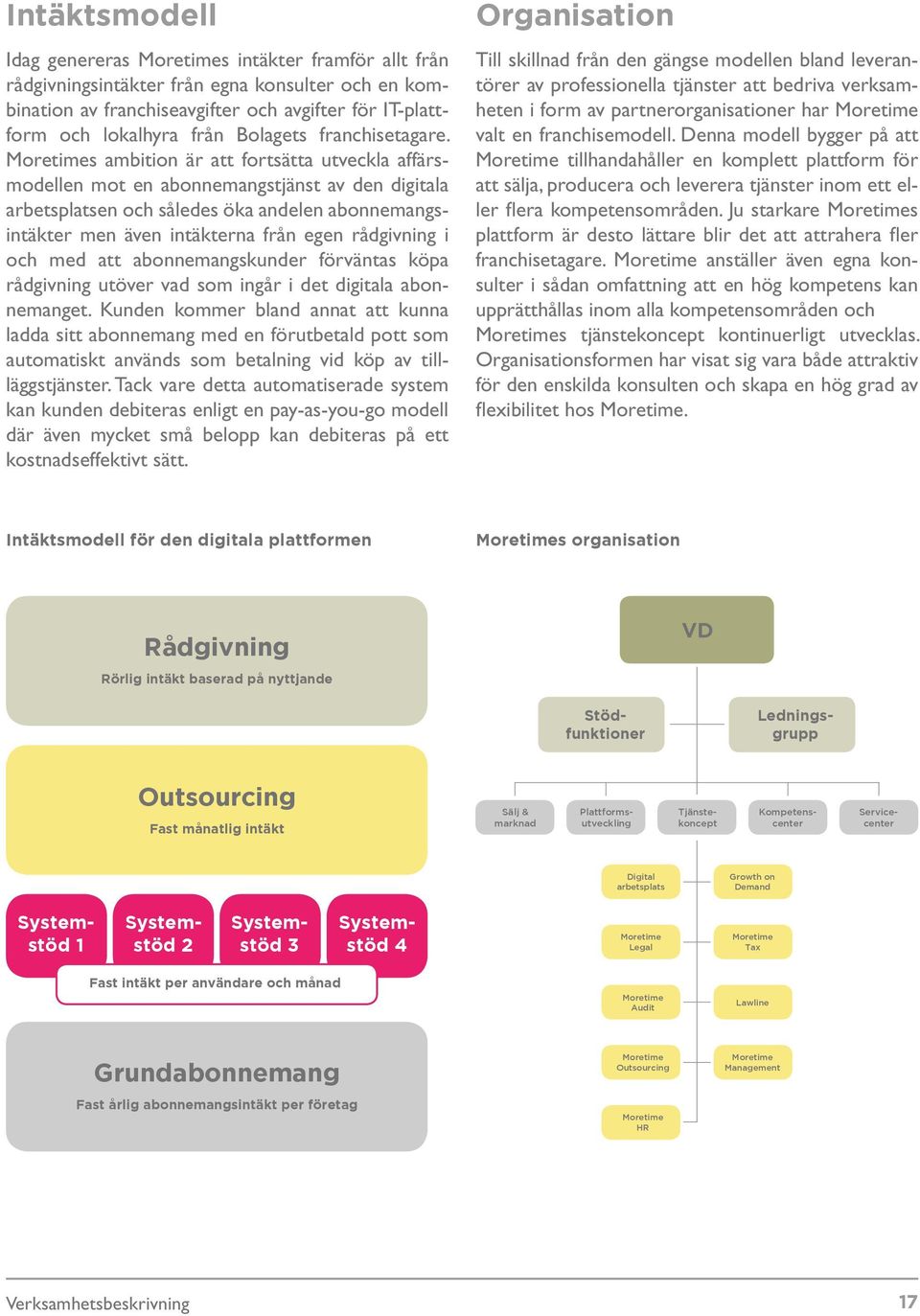 Moretimes ambition är att fortsätta utveckla affärsmodellen mot en abonnemangstjänst av den digitala arbetsplatsen och således öka andelen abonnemangsintäkter men även intäkterna från egen rådgivning