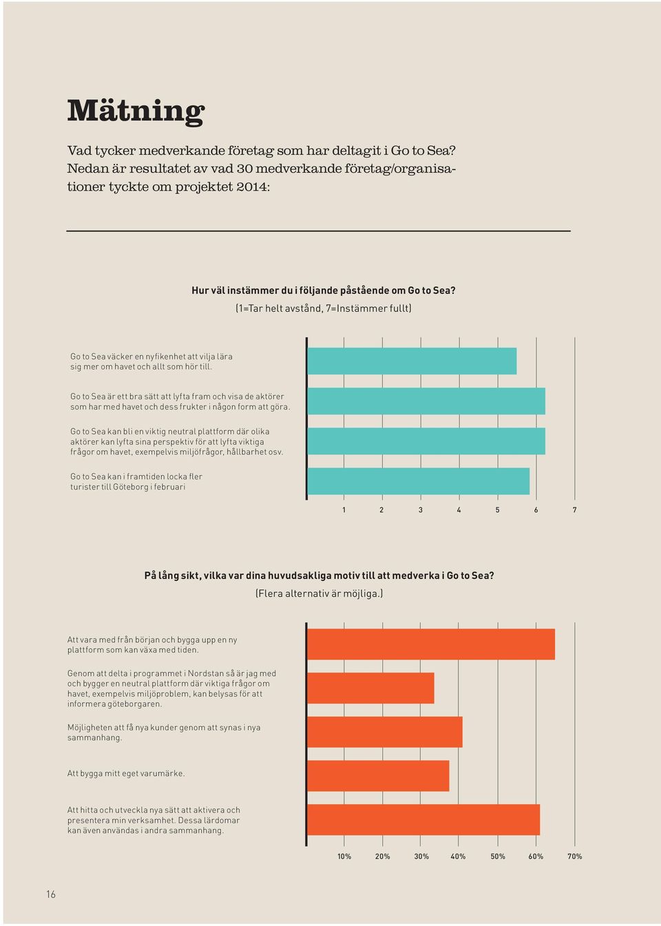 (1=Tar helt avstånd, 7=Instämmer fullt) Go to Sea väcker en nyfikenhet att vilja lära sig mer om havet och allt som hör till.