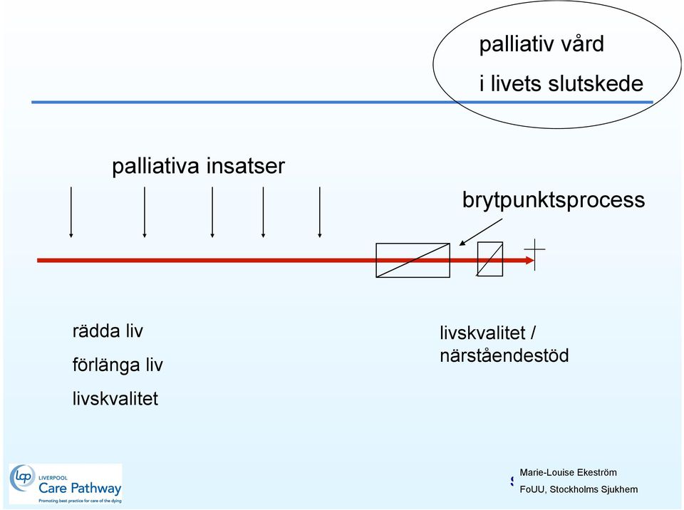 brytpunktsprocess rädda liv