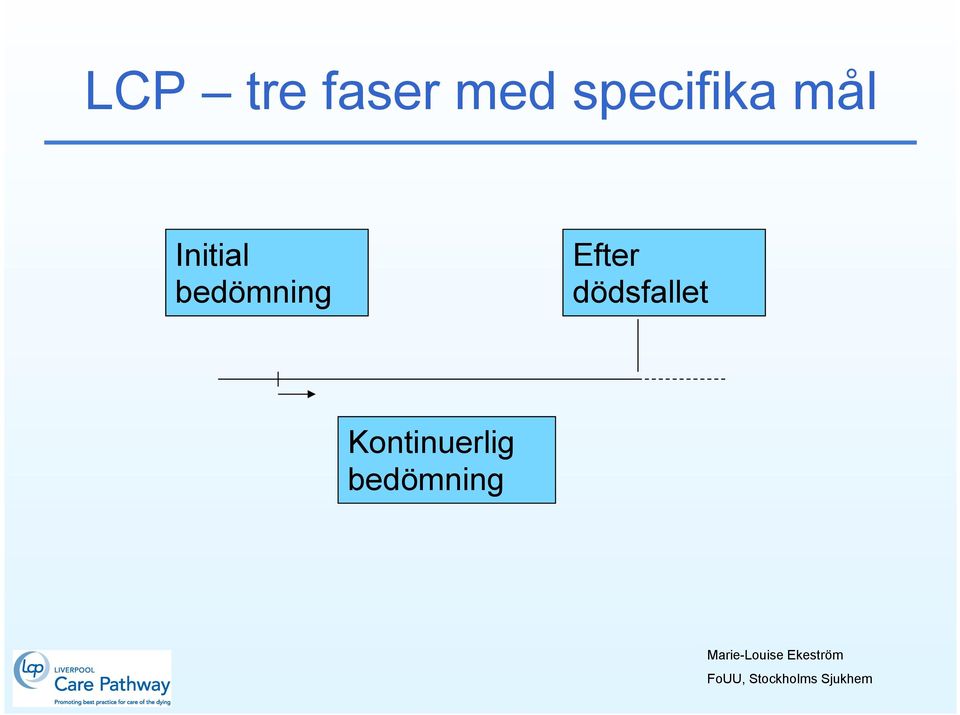 bedömning Efter