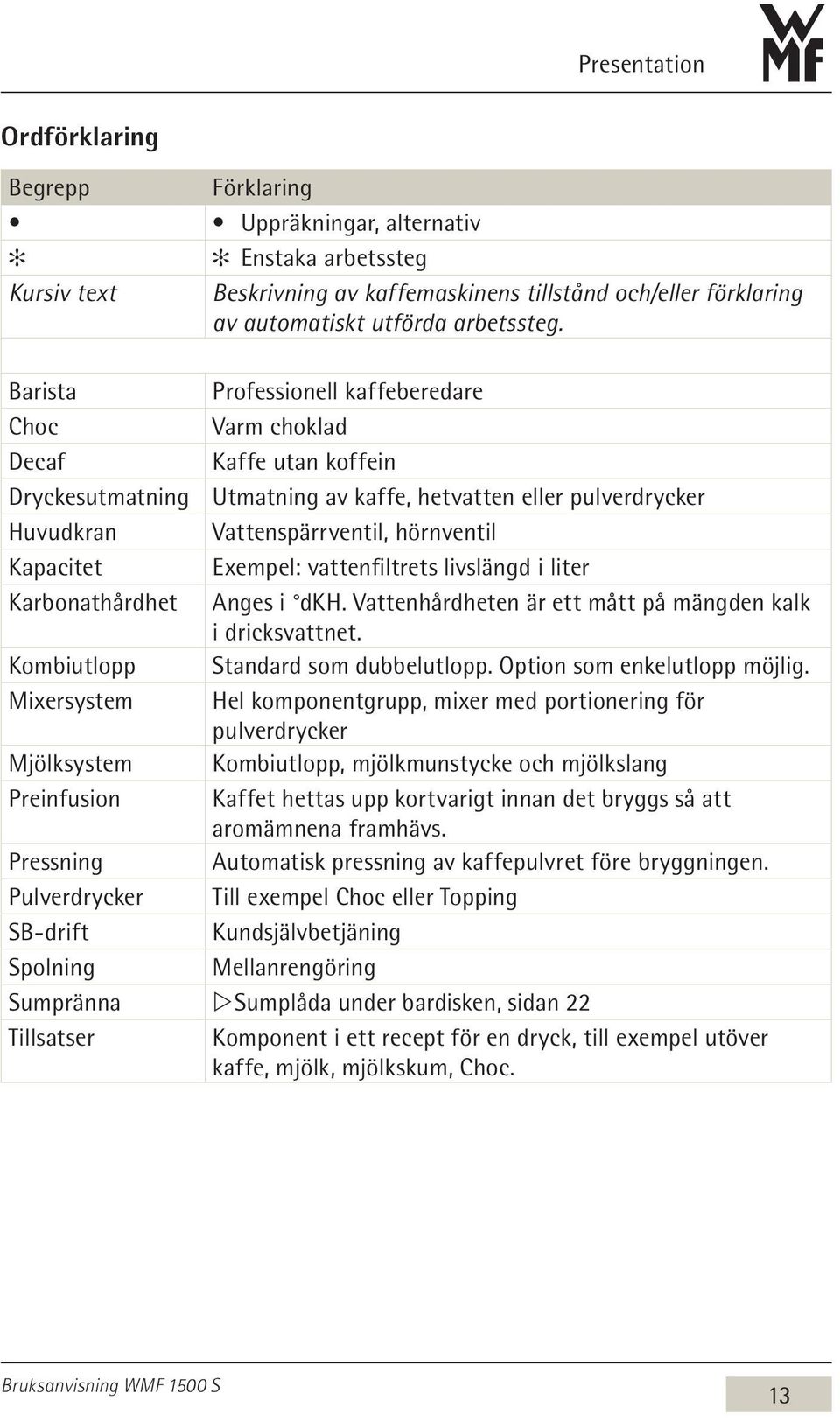 Exempel: vattenfiltrets livslängd i liter Karbonathårdhet Anges i dkh. Vattenhårdheten är ett mått på mängden kalk i dricksvattnet. Kombiutlopp Standard som dubbelutlopp.