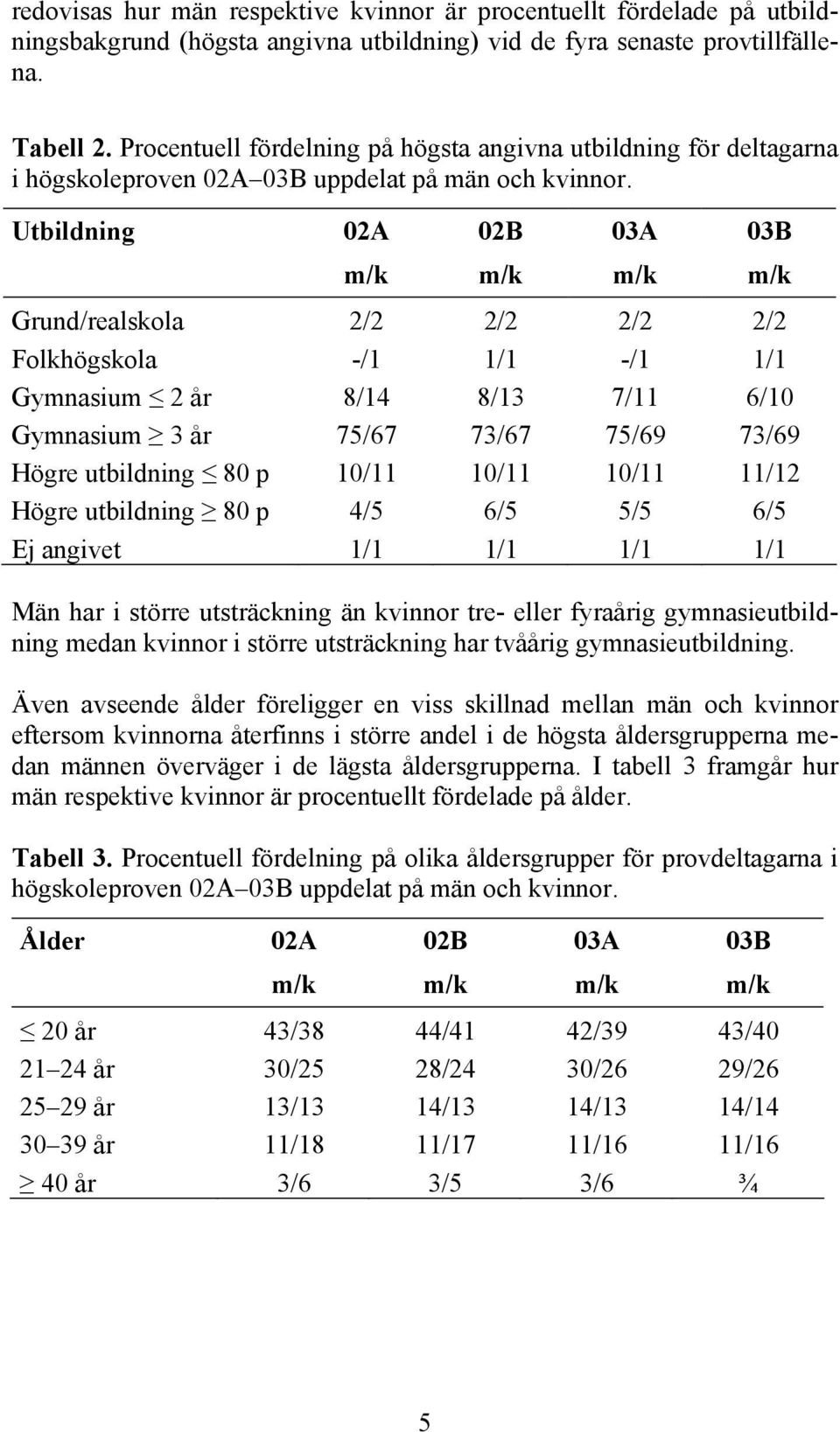 Utbildning 02A 02B 03A 03B m/k m/k m/k m/k Grund/realskola 2/2 2/2 2/2 2/2 Folkhögskola -/1 1/1 -/1 1/1 Gymnasium 2 år 8/14 8/13 7/11 6/10 Gymnasium 3 år 75/67 73/67 75/69 73/69 Högre utbildning 80 p