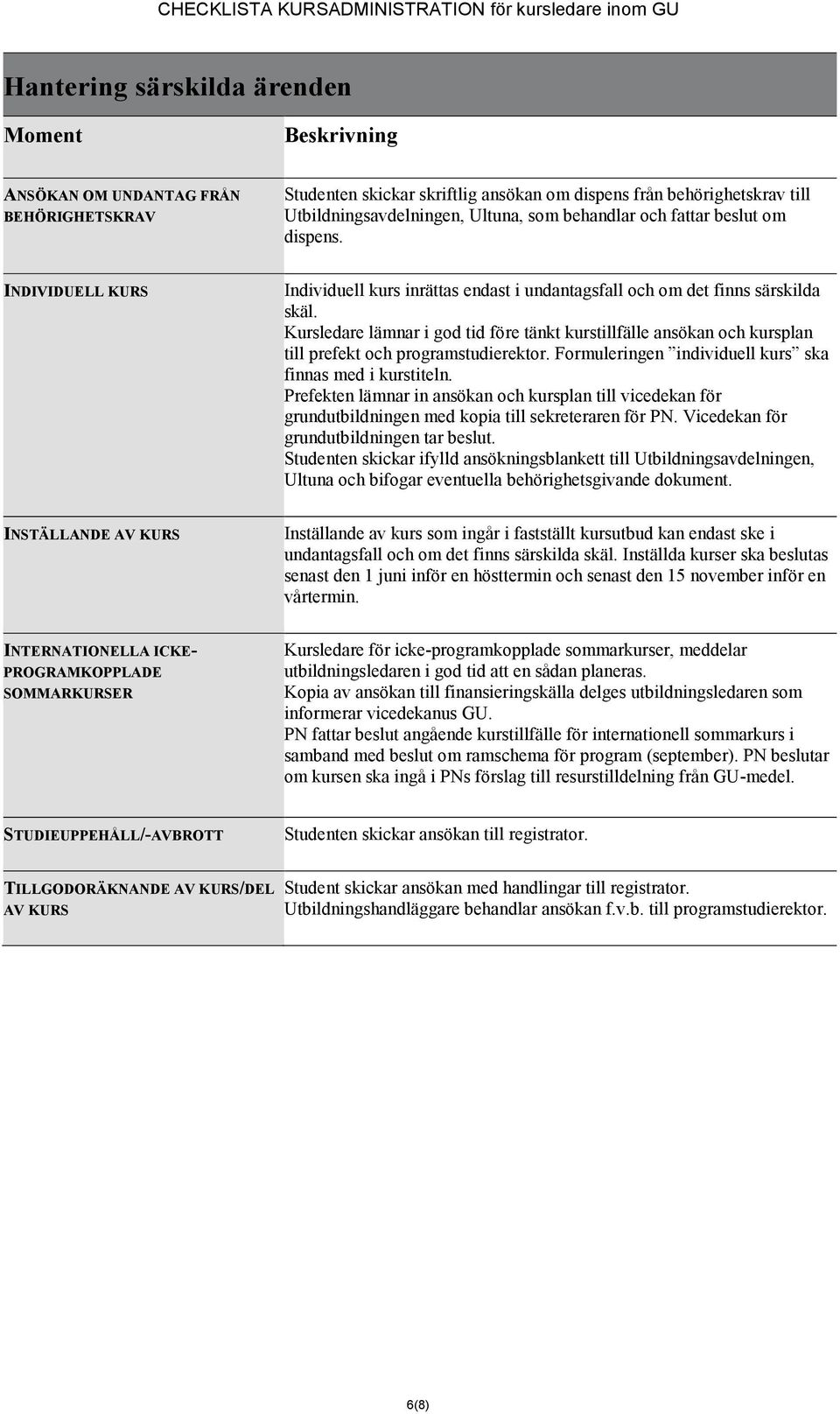 Kursledare lämnar i god tid före tänkt kurstillfälle ansökan och kursplan till prefekt och programstudierektor. Formuleringen individuell kurs ska finnas med i kurstiteln.