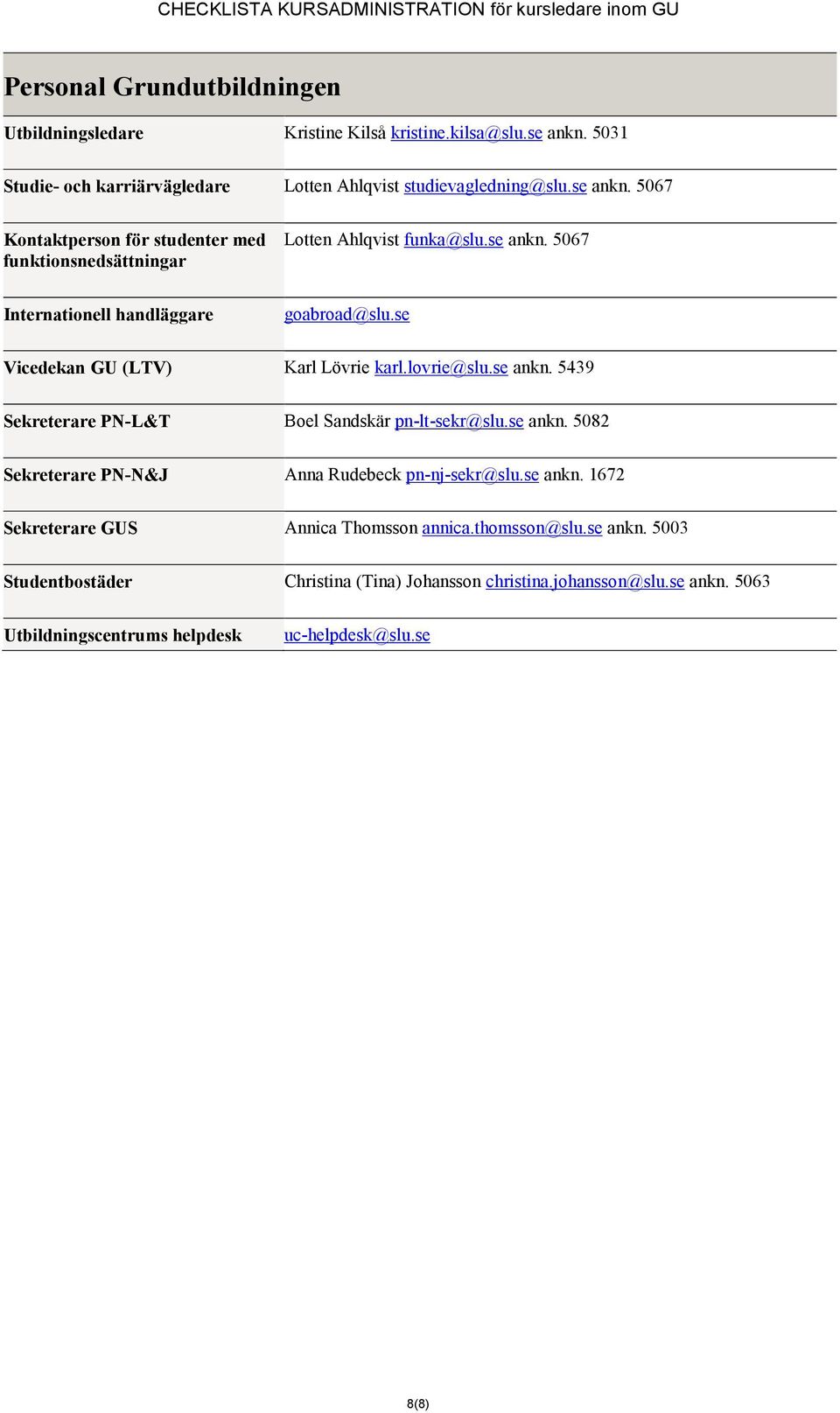 se Vicedekan GU (LTV) Karl Lövrie karl.lovrie@slu.se ankn. 5439 Sekreterare PN-L&T Boel Sandskär pn-lt-sekr@slu.se ankn. 5082 Sekreterare PN-N&J Anna Rudebeck pn-nj-sekr@slu.