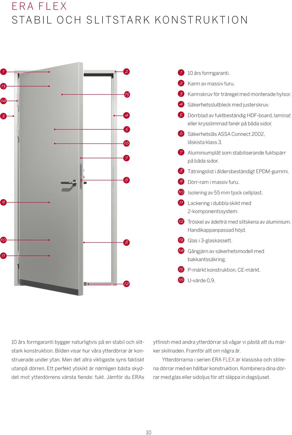 7 Aluminiumplåt som stabiliserande fuktspärr på båda sidor. 8 Tätningslist i åldersbeständigt EPDM-gummi. 9 Dörr-ram i massiv furu. 10 Isolering av 55 mm tjock cellplast.