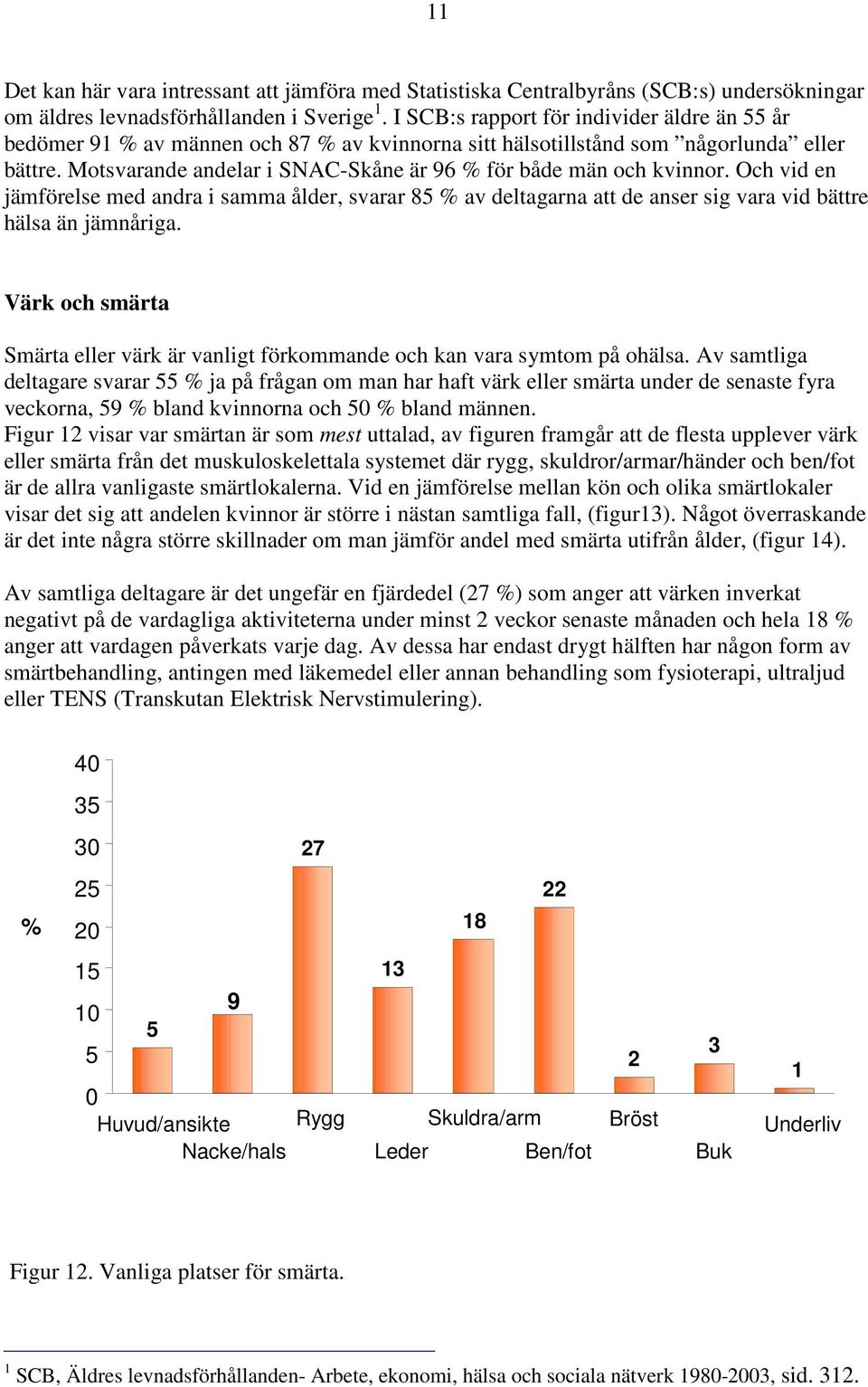 Och vid en jämförelse med andra i samma ålder, svarar 85 av deltagarna att de anser sig vara vid bättre hälsa än jämnåriga.