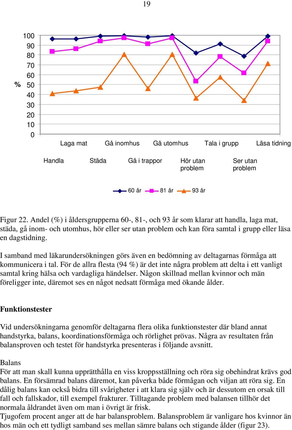 I samband med läkarundersökningen görs även en bedömning av deltagarnas förmåga att kommunicera i tal.