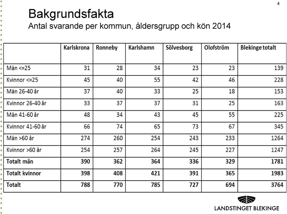 per kommun,