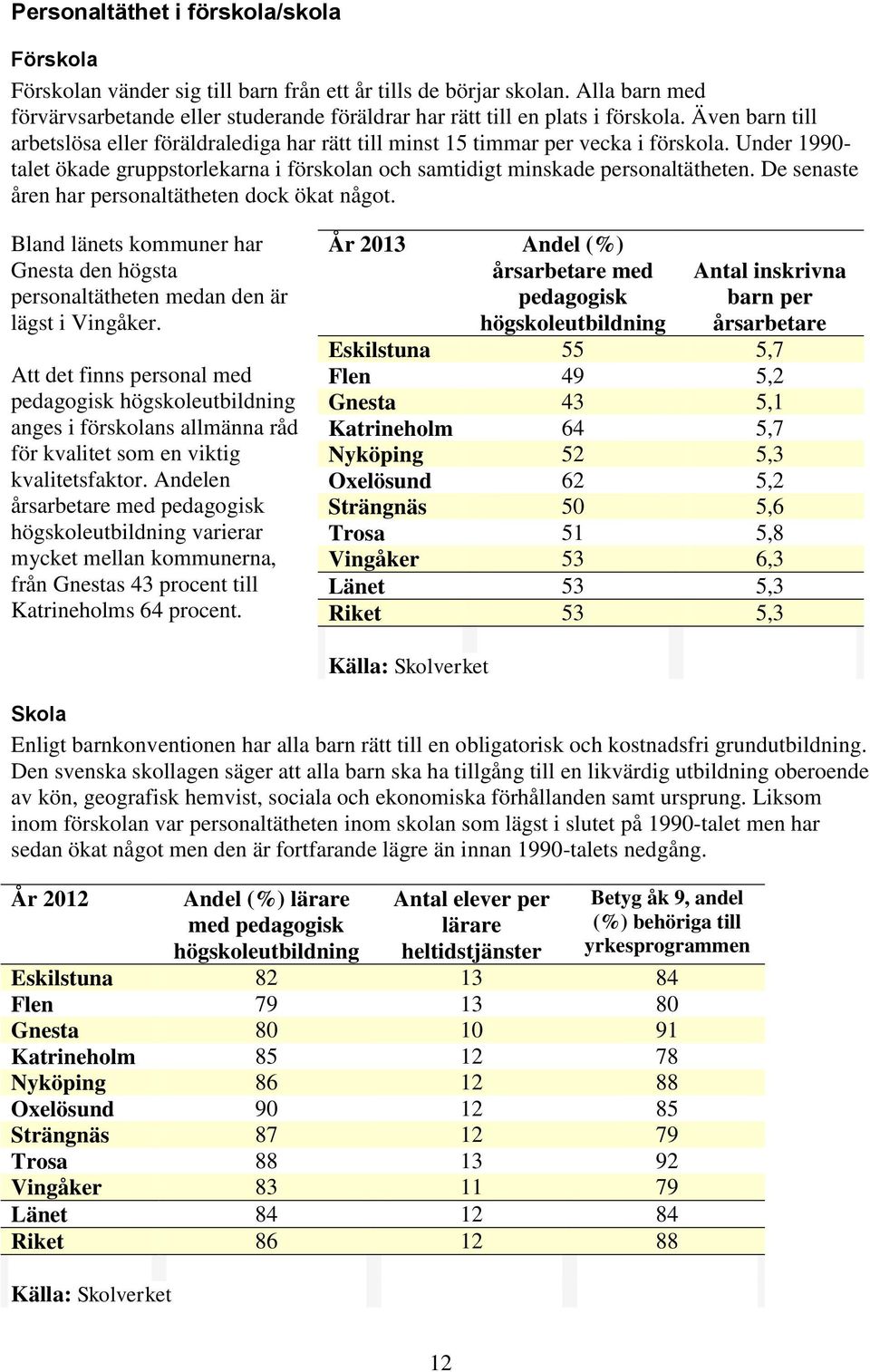 Under 199- talet ökade gruppstorlekarna i förskolan och samtidigt minskade personaltätheten. De senaste åren har personaltätheten dock ökat något.