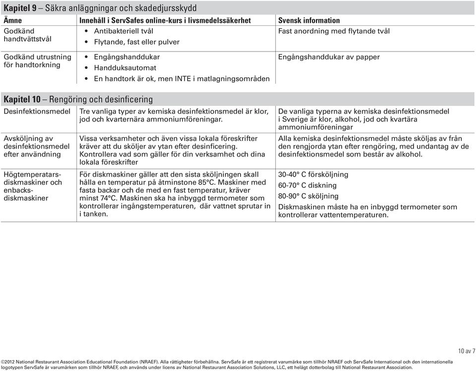 desinfektionsmedel efter användning Tre vanliga typer av kemiska desinfektionsmedel är klor, jod och kvarternära ammoniumföreningar.