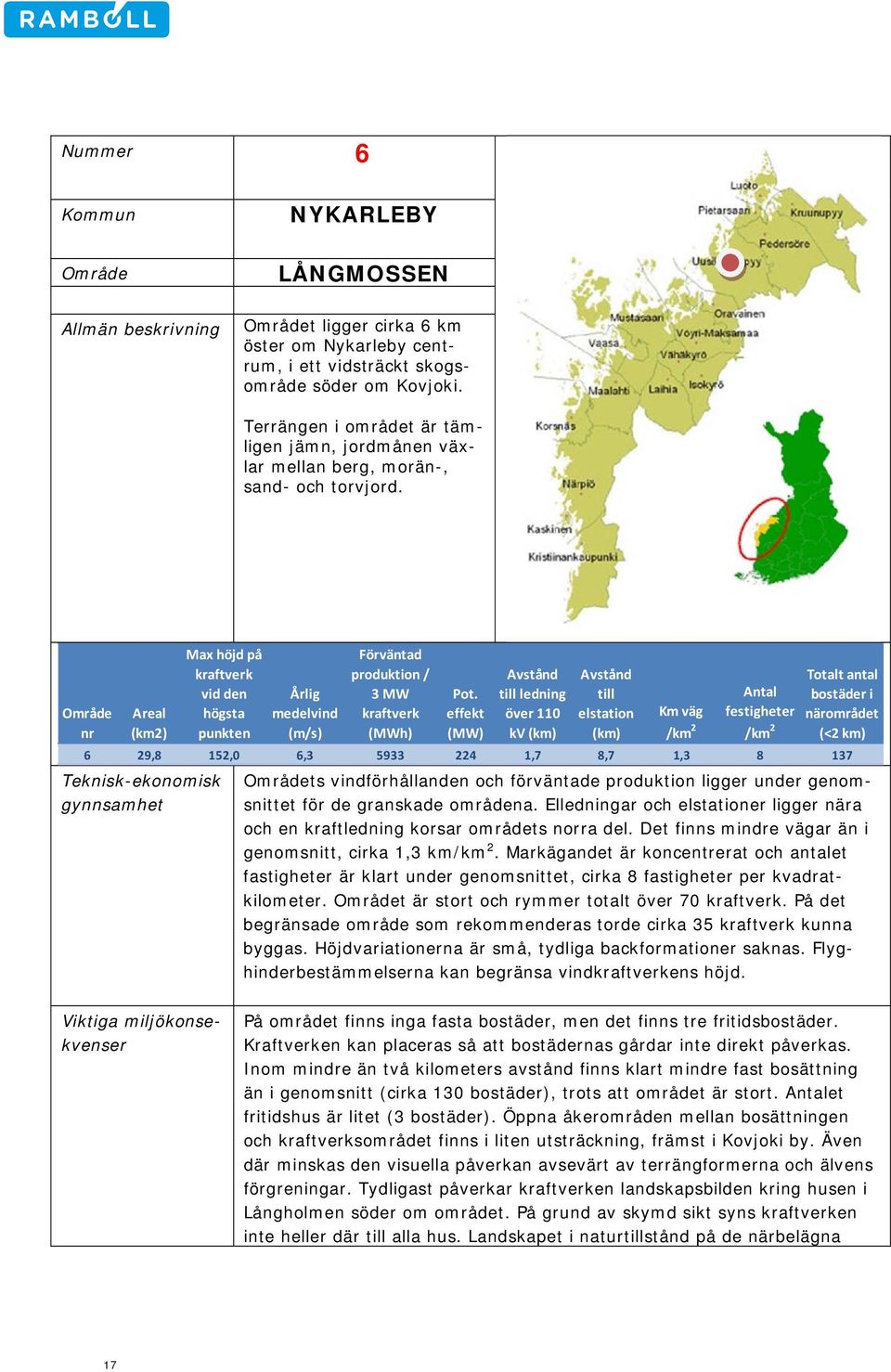 nr Areal (km2) Teknisk-ekonomisk gynnsamhet Max höjd på vid den högsta punkten Årlig medelvind (m/s) Förväntad produktion / 3 MW (MWh) Pot.