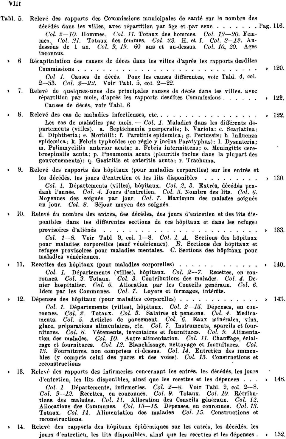 ans et au-dessus. Col. 10, 20. Ages inconnus. Tabl. 6. Récapitulation des causes de décès dans les villes d'après les rapports desdites Commissions Pag. 120. Col 1. Causes de décès.